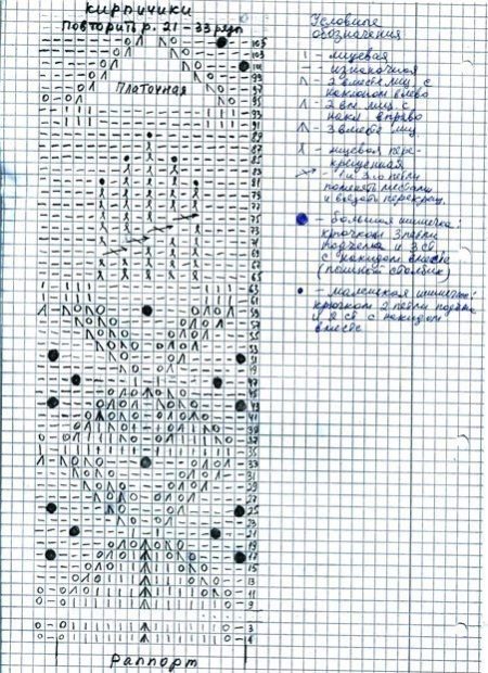 Schema de a tricota rochie tricot de la Dior